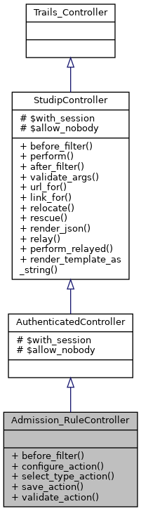 Inheritance graph