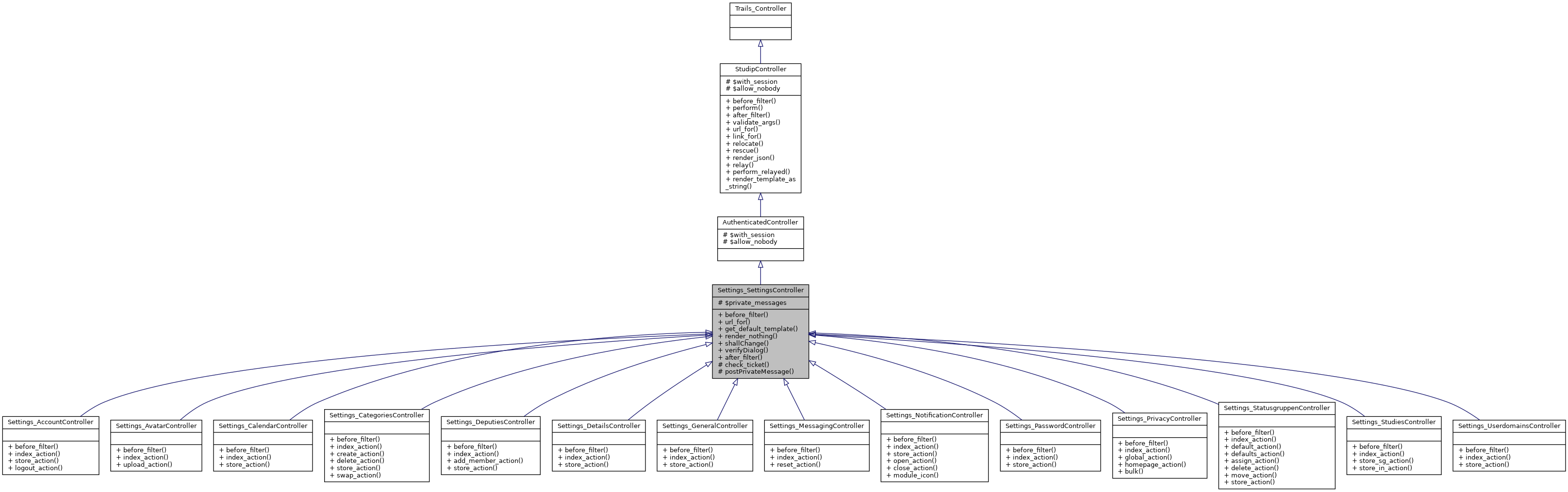Inheritance graph