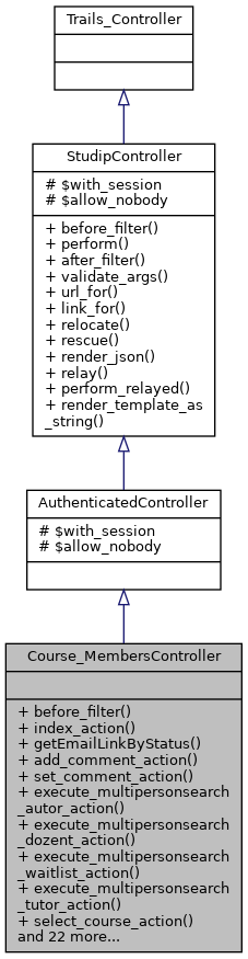 Inheritance graph