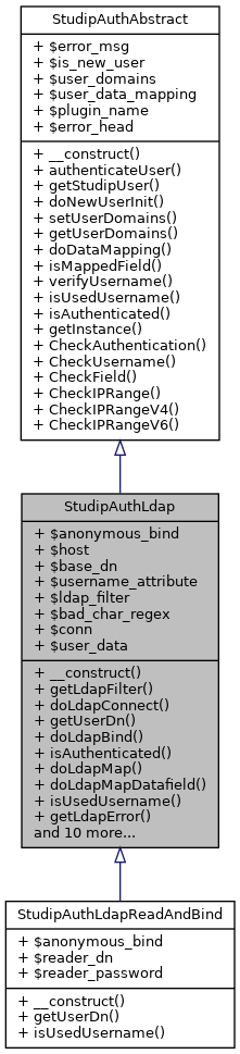 Inheritance graph