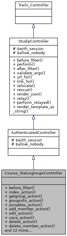 Inheritance graph