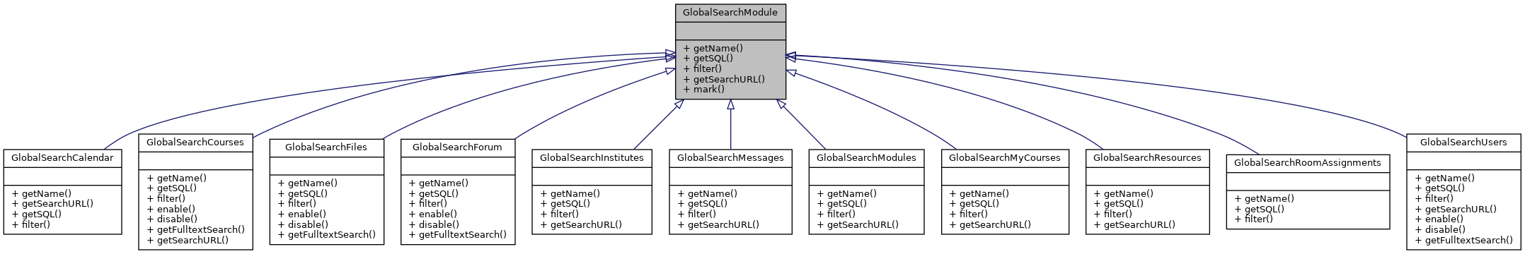 Inheritance graph
