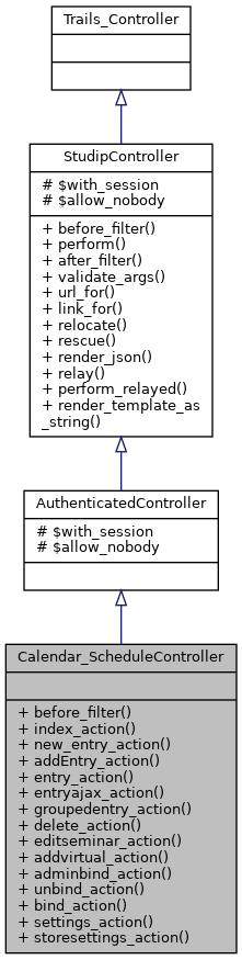 Inheritance graph