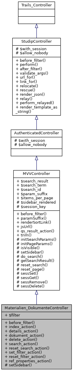 Inheritance graph