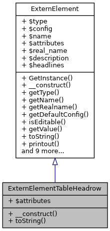 Inheritance graph