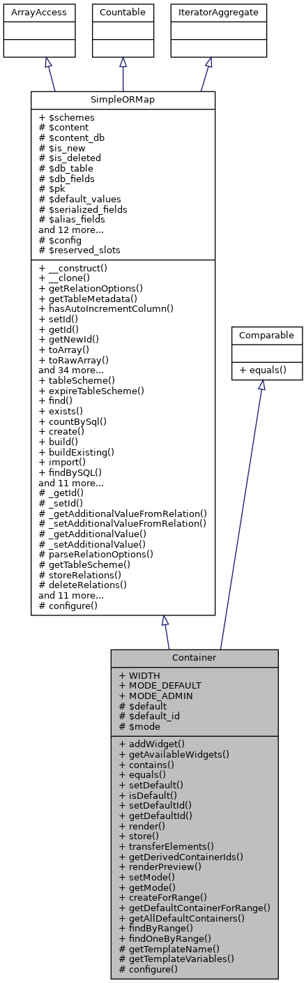 Inheritance graph