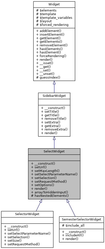 Inheritance graph