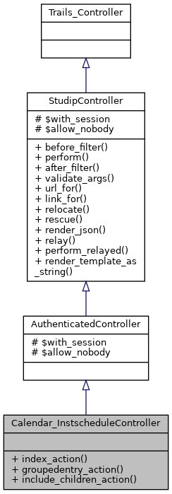 Inheritance graph