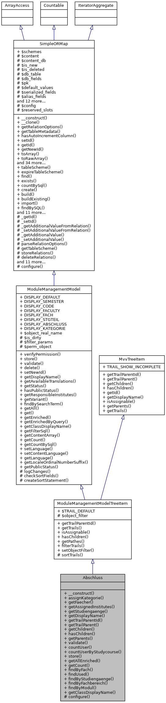 Inheritance graph