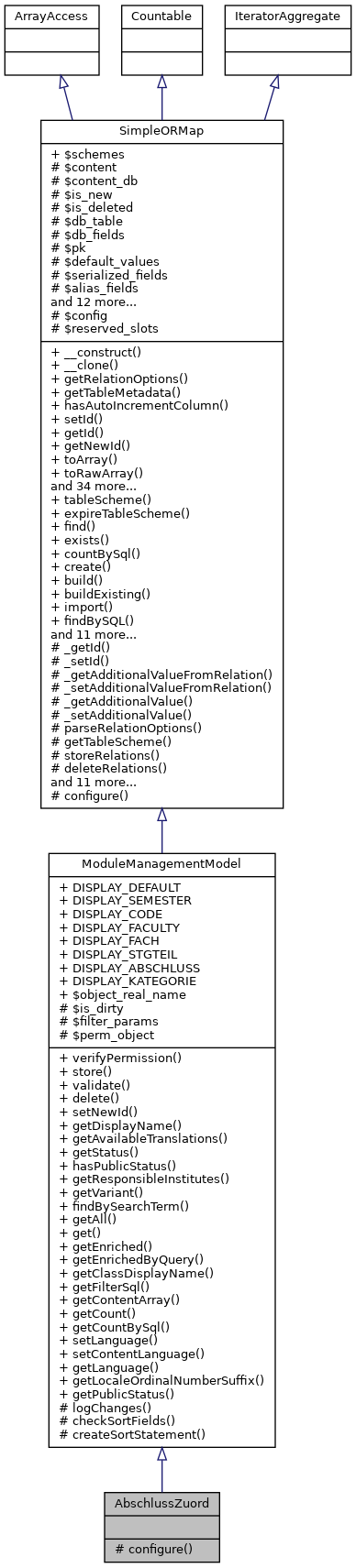 Inheritance graph