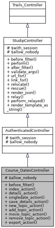 Inheritance graph