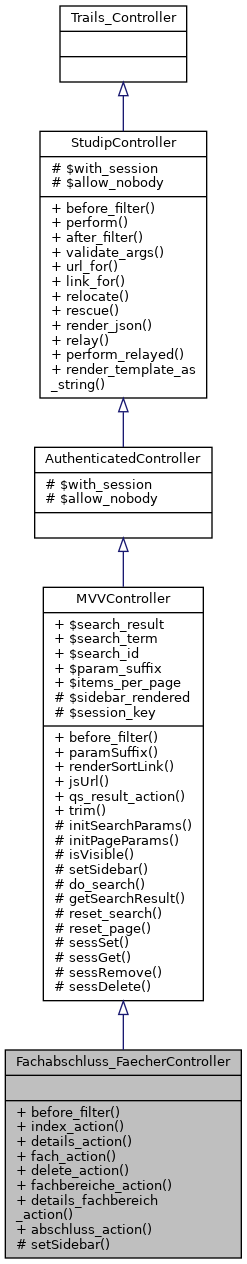 Inheritance graph