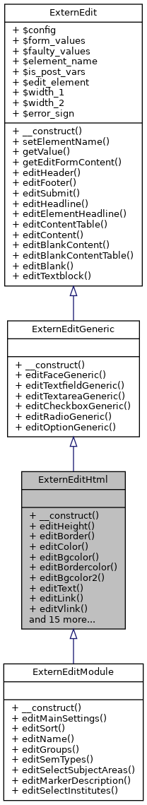 Inheritance graph