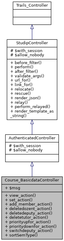 Inheritance graph
