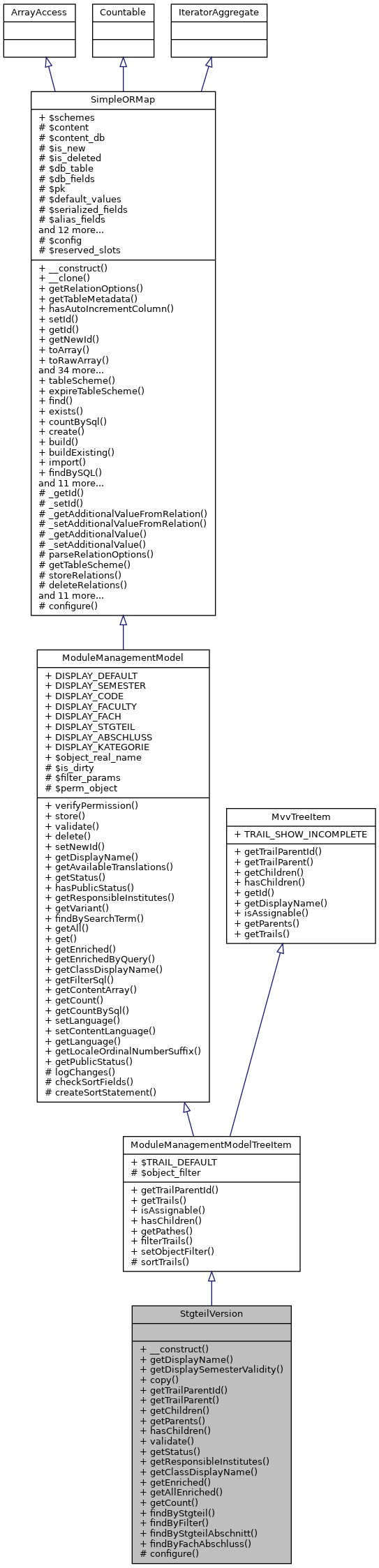 Inheritance graph