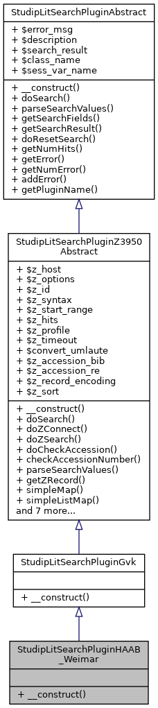 Inheritance graph