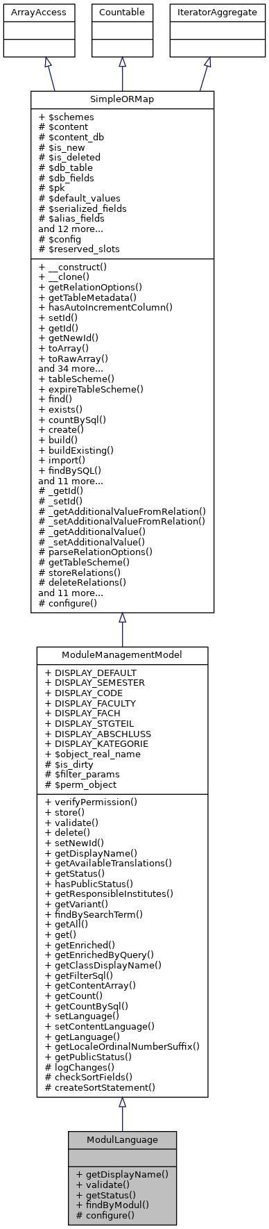 Inheritance graph