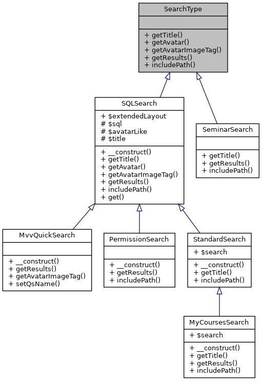 Inheritance graph