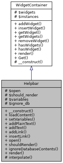 Inheritance graph