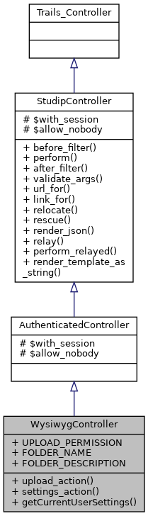 Inheritance graph