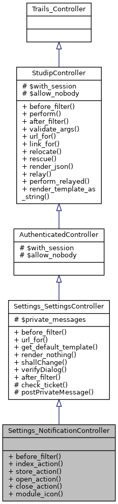 Inheritance graph