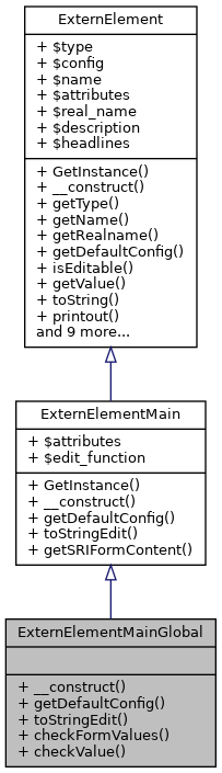 Inheritance graph