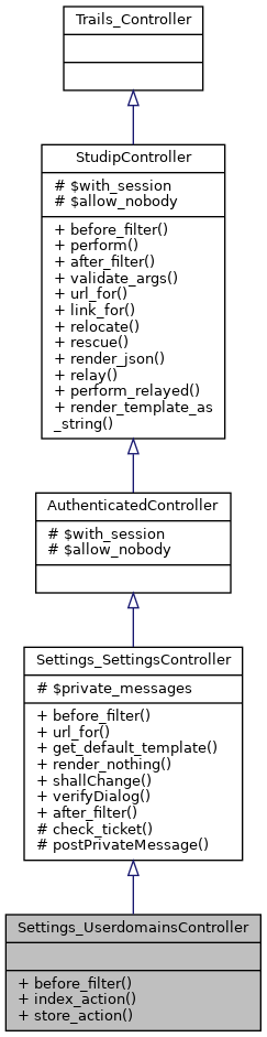 Inheritance graph