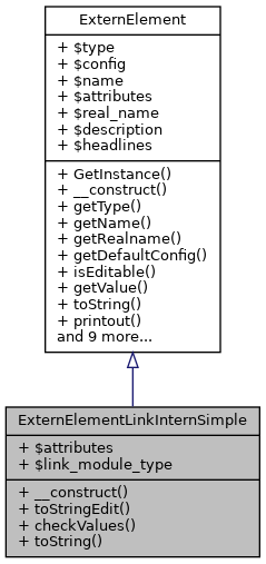 Inheritance graph