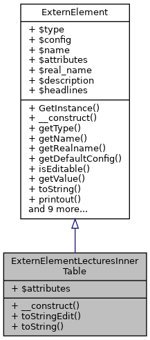Inheritance graph