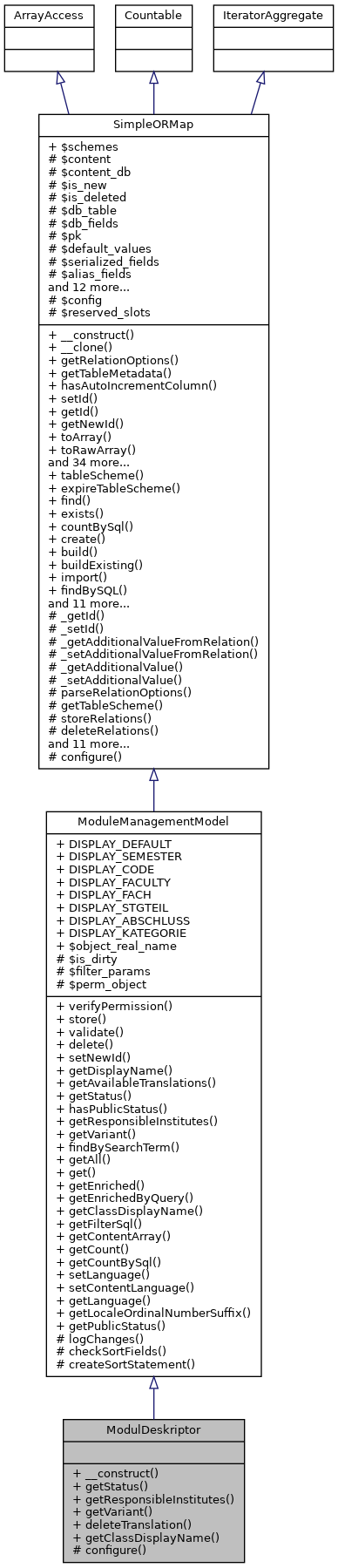 Inheritance graph