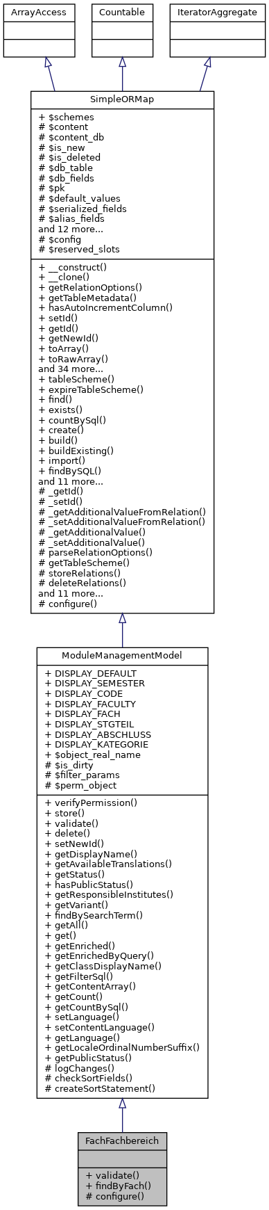 Inheritance graph