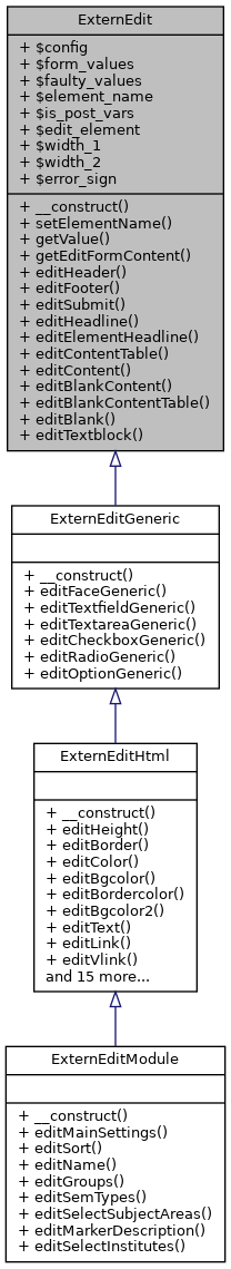 Inheritance graph