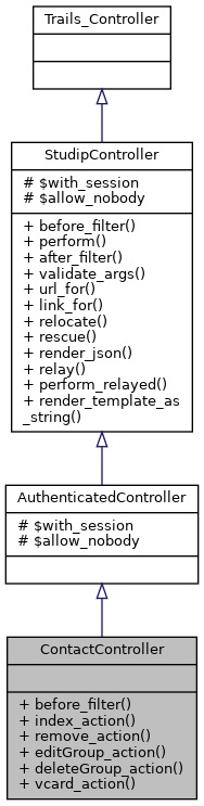 Inheritance graph