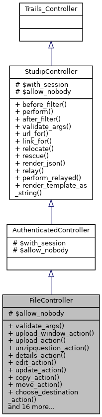 Inheritance graph
