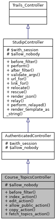 Inheritance graph