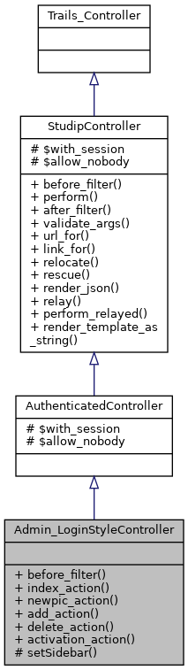 Inheritance graph