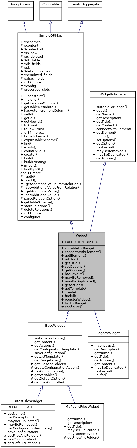Inheritance graph