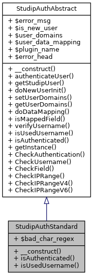 Inheritance graph