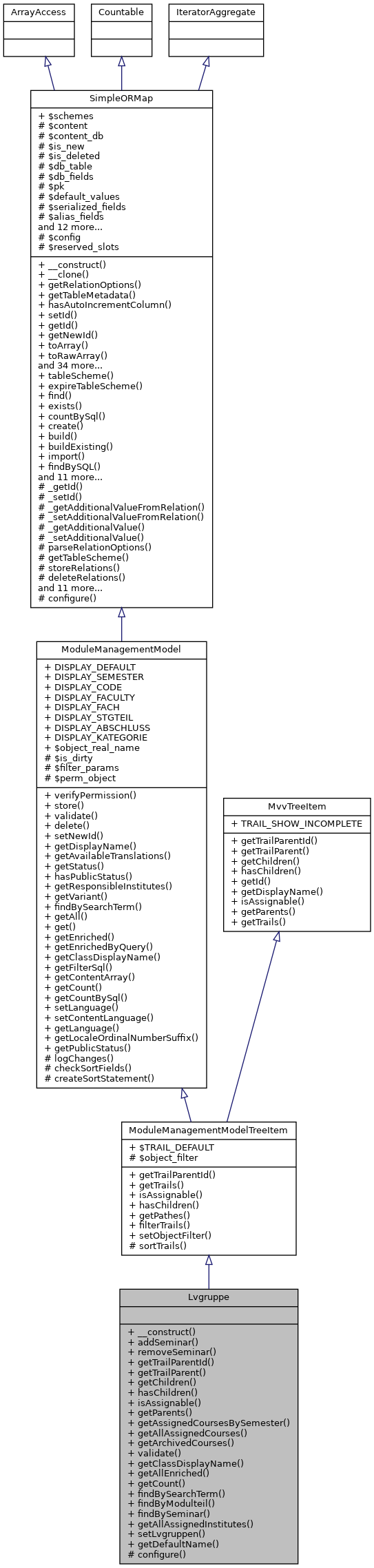 Inheritance graph