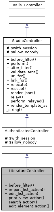 Inheritance graph