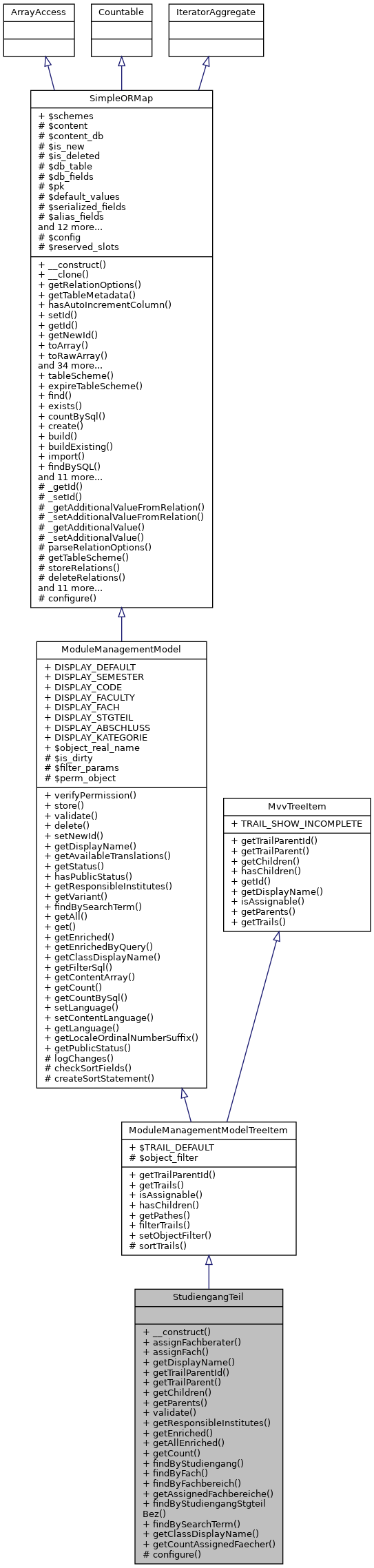 Inheritance graph