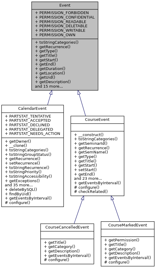 Inheritance graph