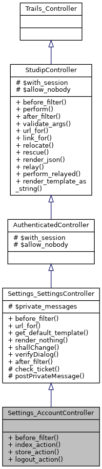 Inheritance graph