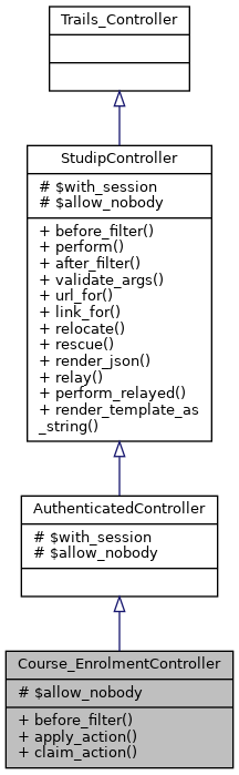 Inheritance graph