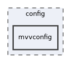config/mvvconfig