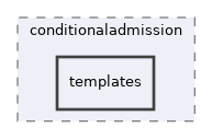 lib/admissionrules/conditionaladmission/templates