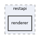 lib/classes/restapi/renderer