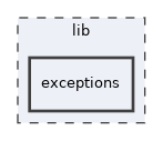 lib/exceptions