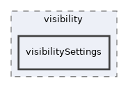 lib/classes/visibility/visibilitySettings