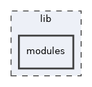lib/modules